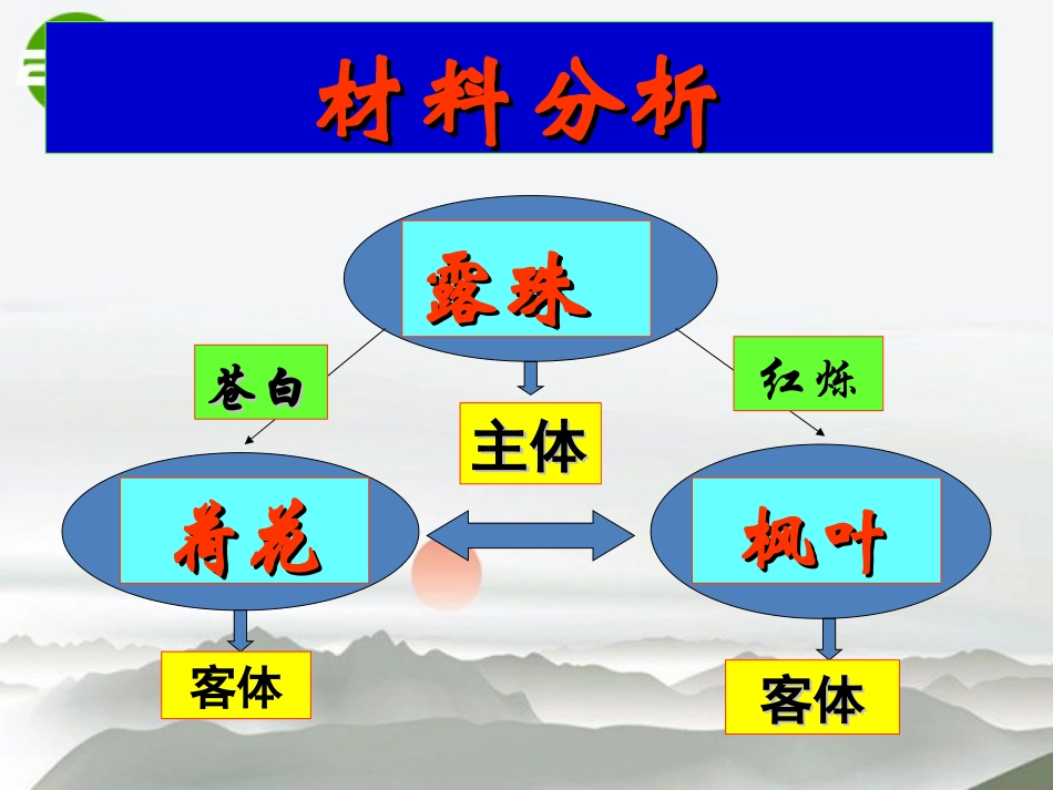 高考语文 作文诗歌类材料作文指导与评析课件_第3页