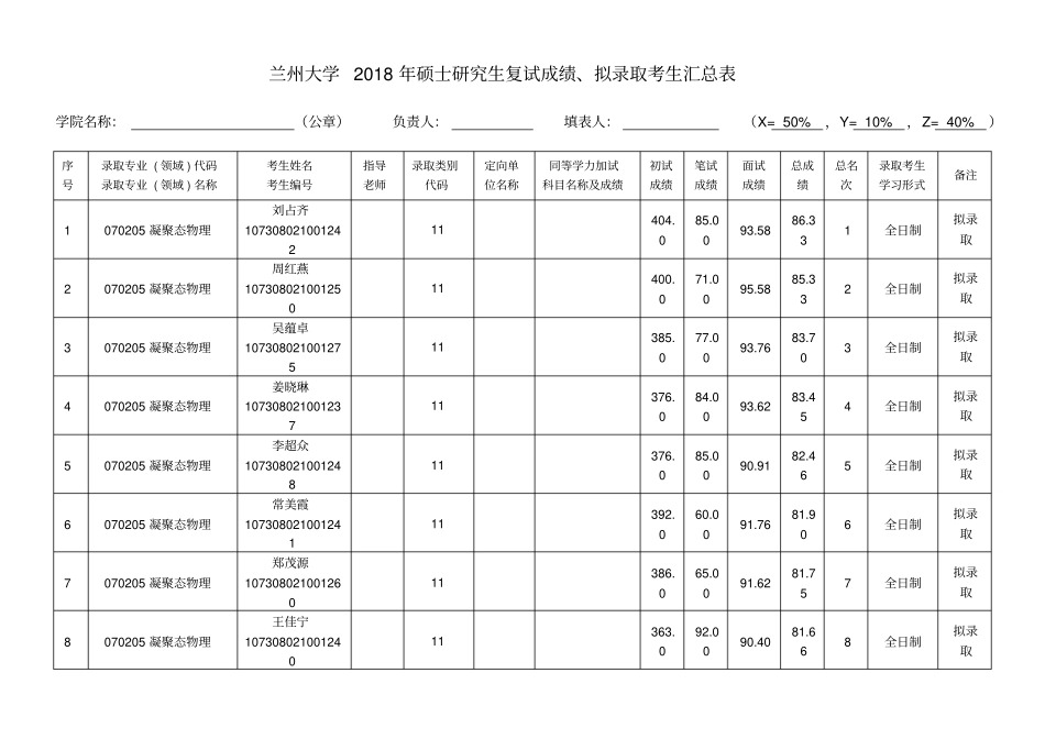 兰州大学2018年硕士研究生复试成绩拟录取考生汇总表_第1页