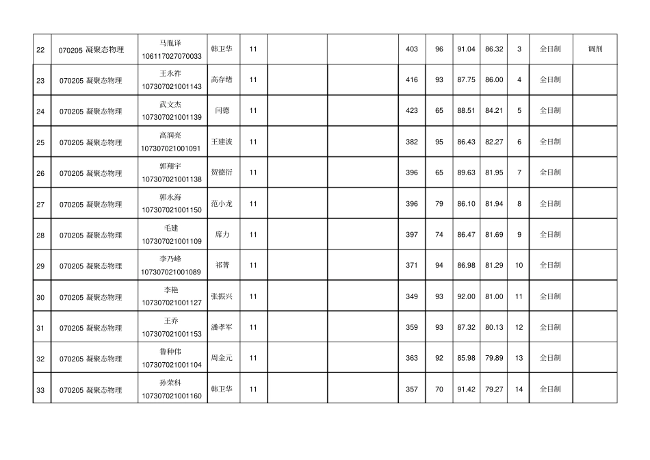 兰州大学2017年硕士研究生复试拟录取考生汇总表_第3页