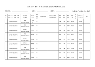 兰州大学2017年硕士研究生复试拟录取考生汇总表