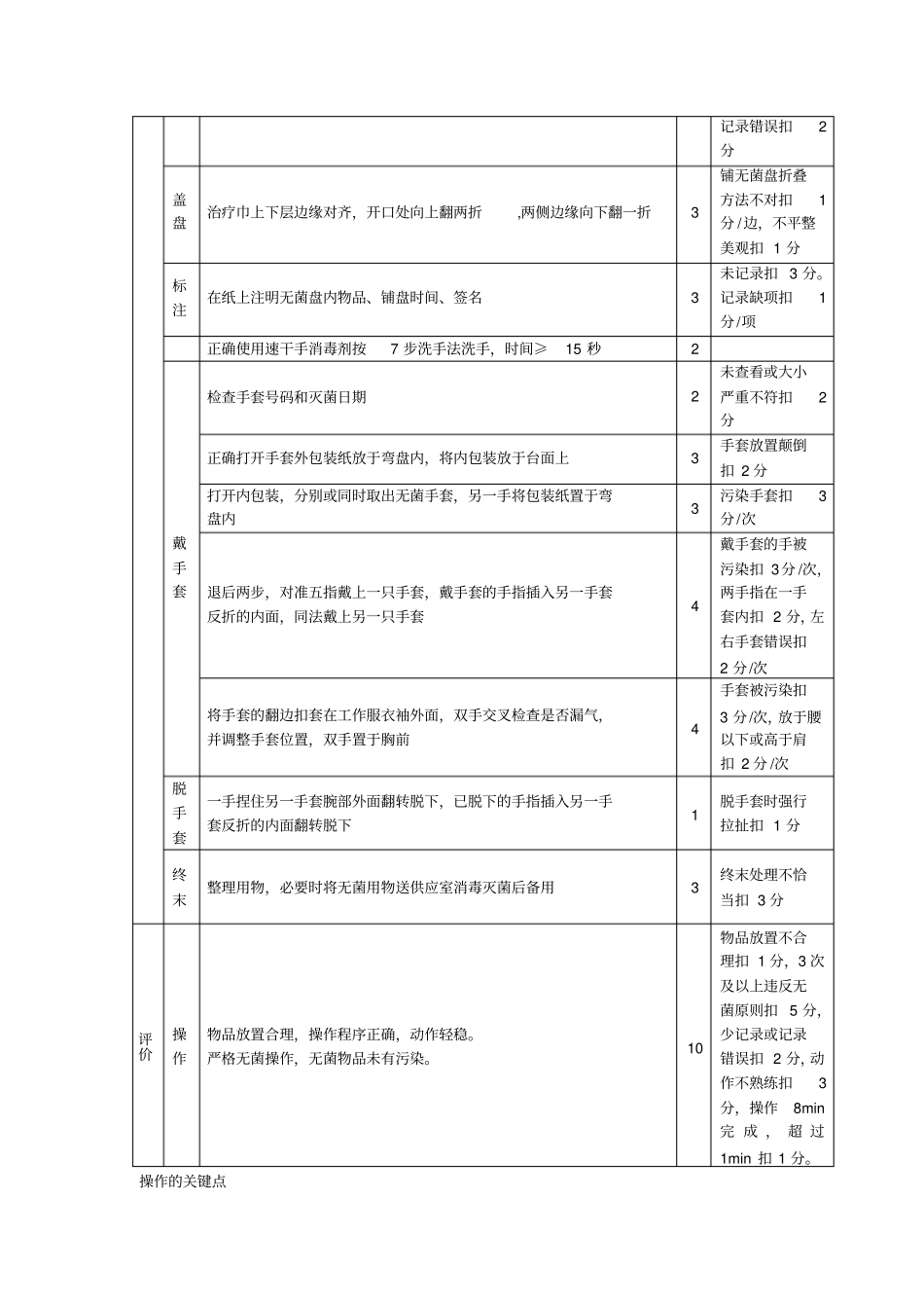 六项无菌技术操作法_第3页