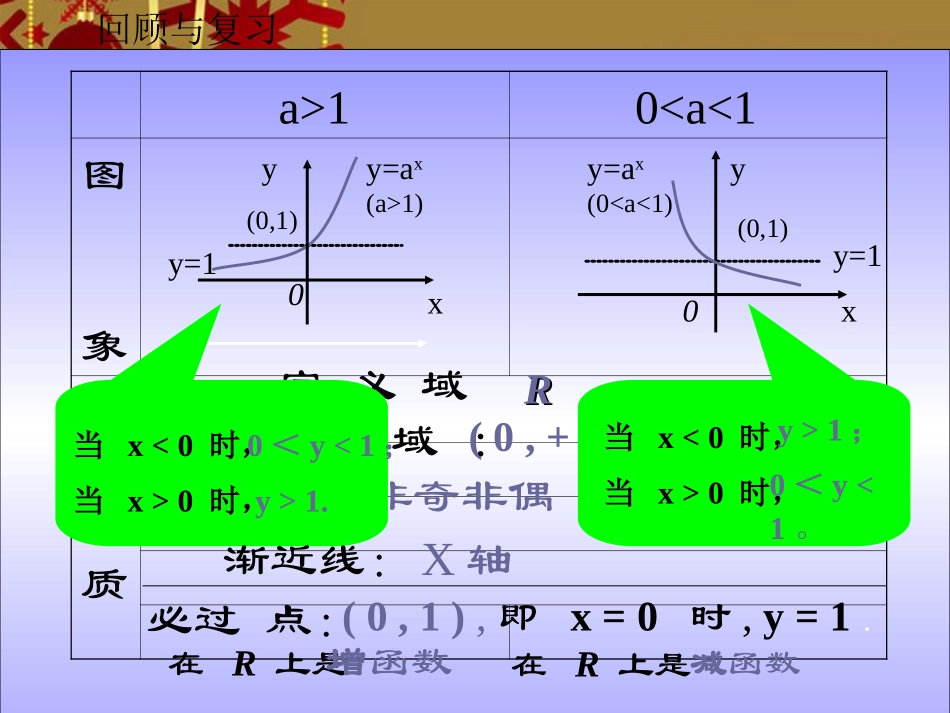 高中数学：指数函数(2)课件(苏教版必修1) 课件_第3页