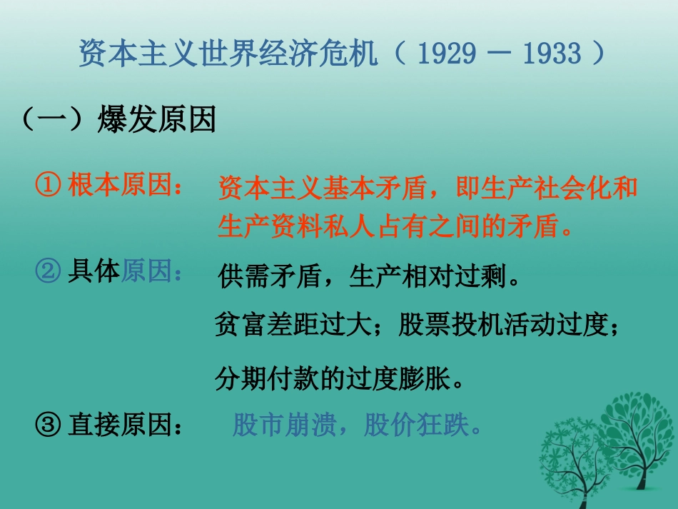 经济大危机课件 新人教版 0106314_第1页