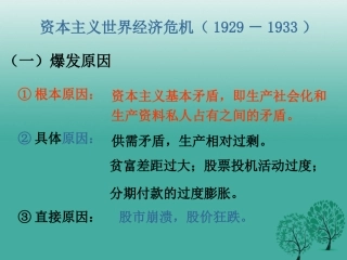 经济大危机课件 新人教版 0106314