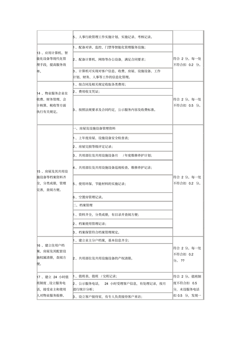 兰州住宅小区物业服务量化考核标准及评分细则_第3页