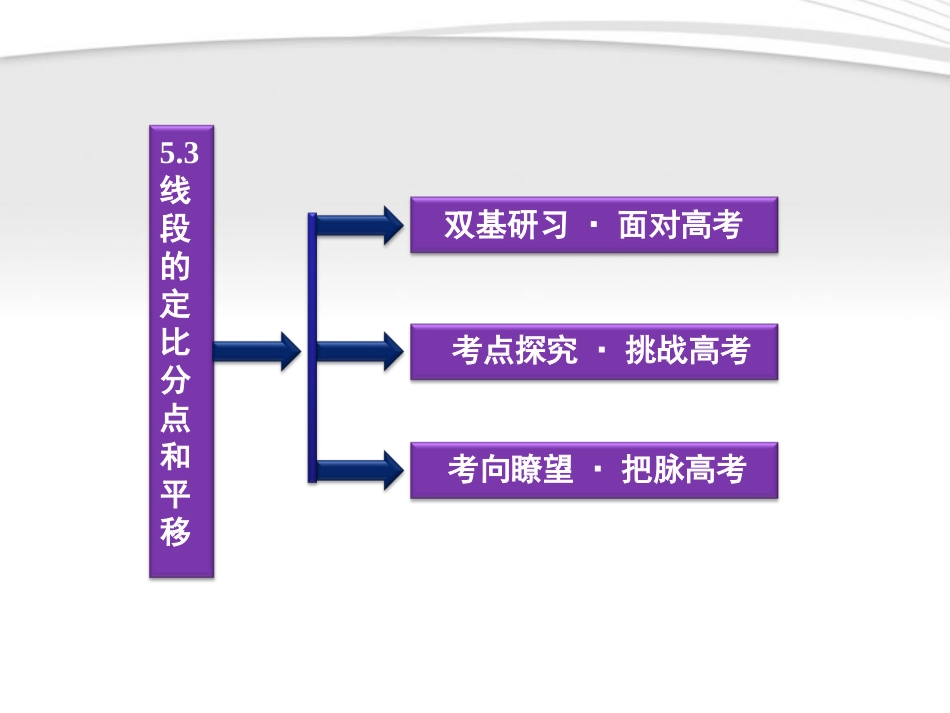 高考数学总复习 第5章§5.3线段的定比分点和平移精品课件 大纲人教版 课件_第2页