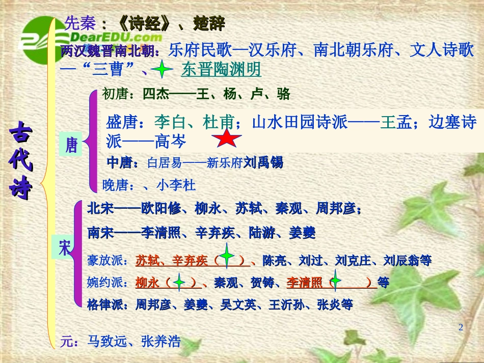 高二语文 (诗歌鉴赏讲座一)课件_第2页