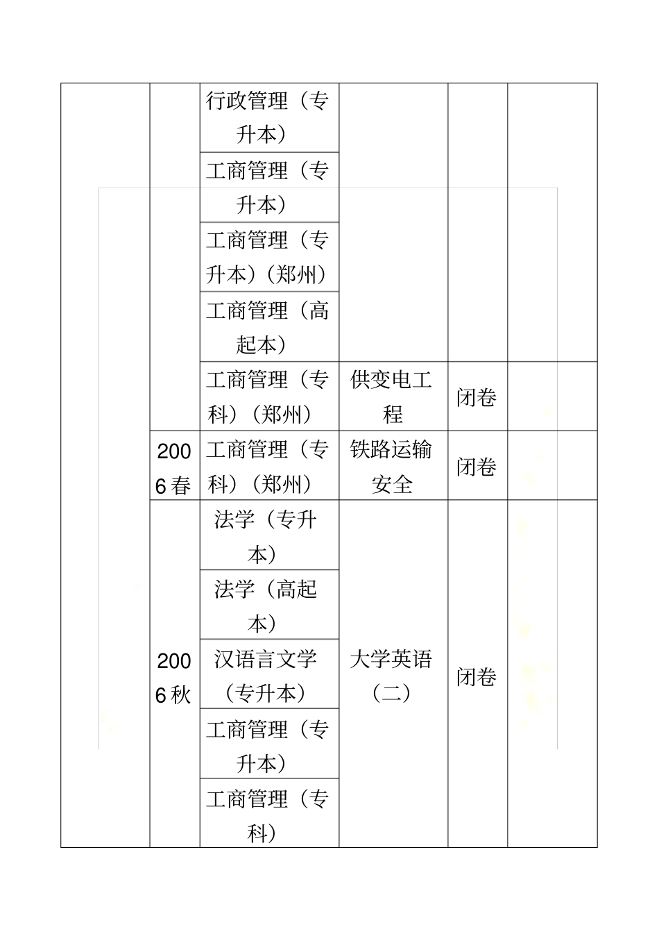 兰州大学网络教育学院2006—2007学年第二学期期末考试安排表_New_第3页