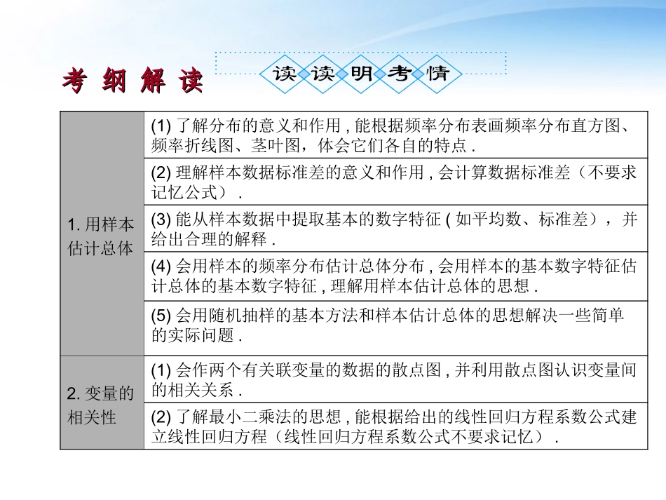 高考数学第一轮复习 用样本估计总体与课件4 文 课件_第3页