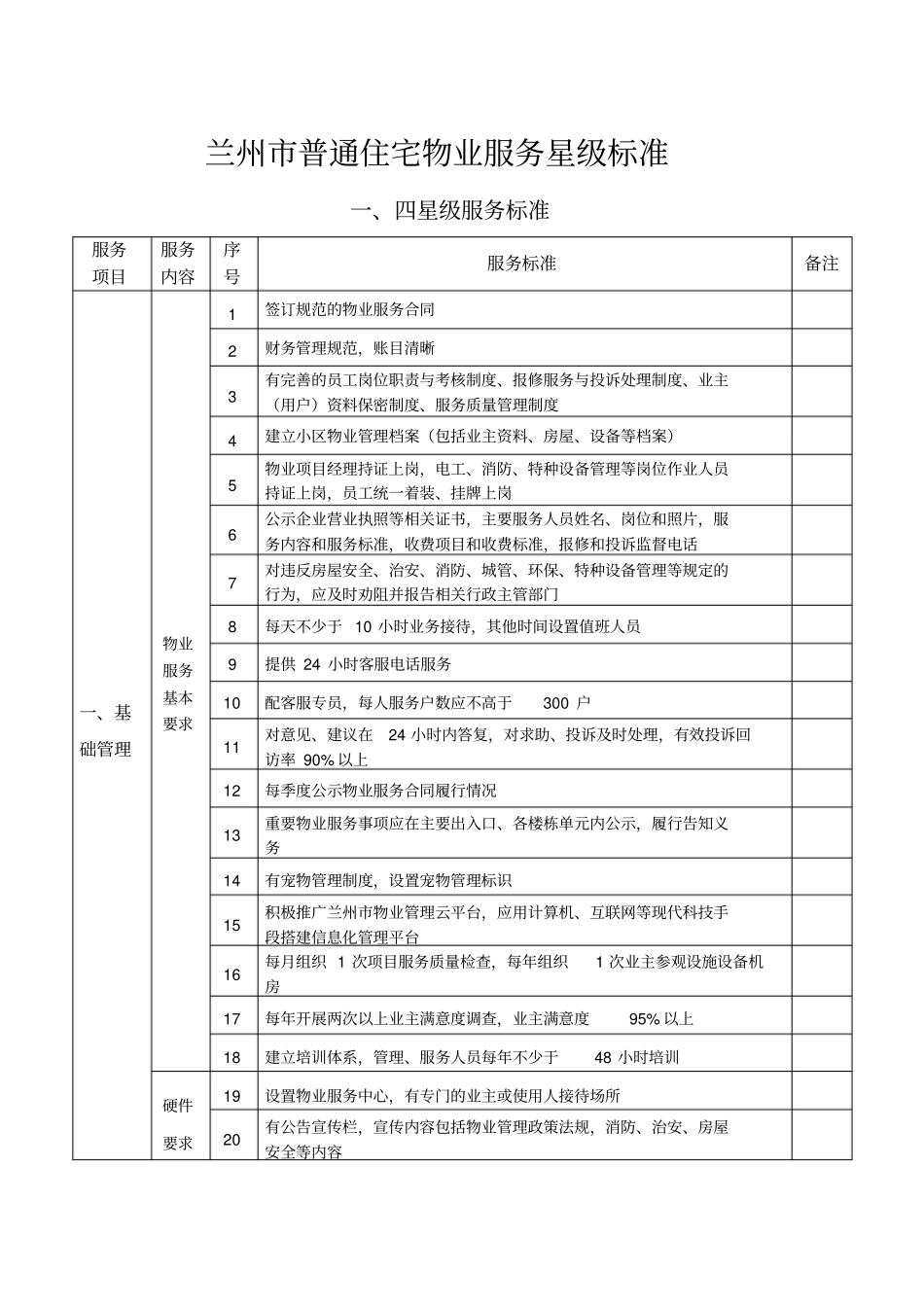兰州普通住宅物业服务星级标准_第1页
