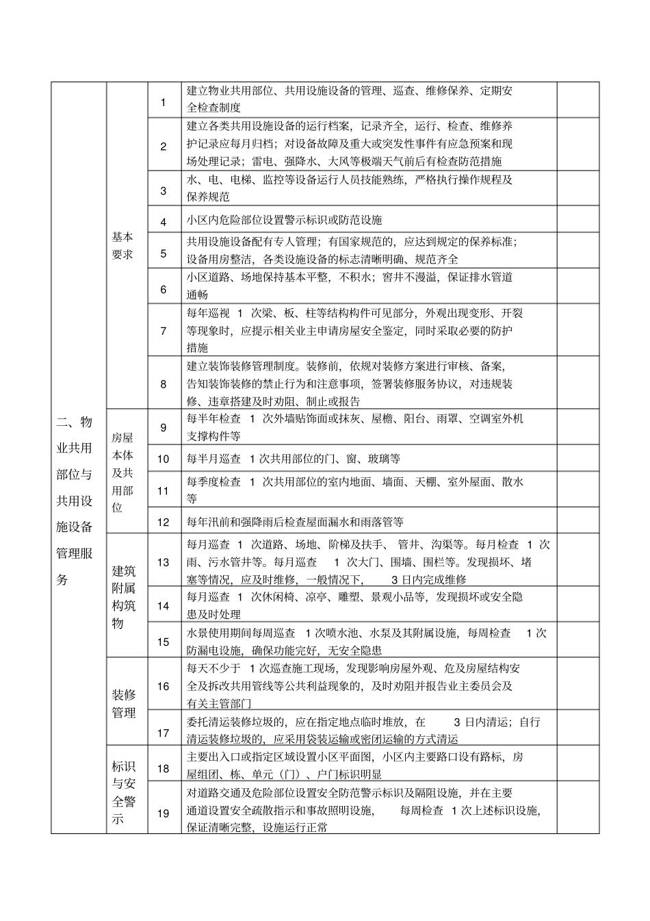 兰州普通住宅物业服务星级标准_第2页