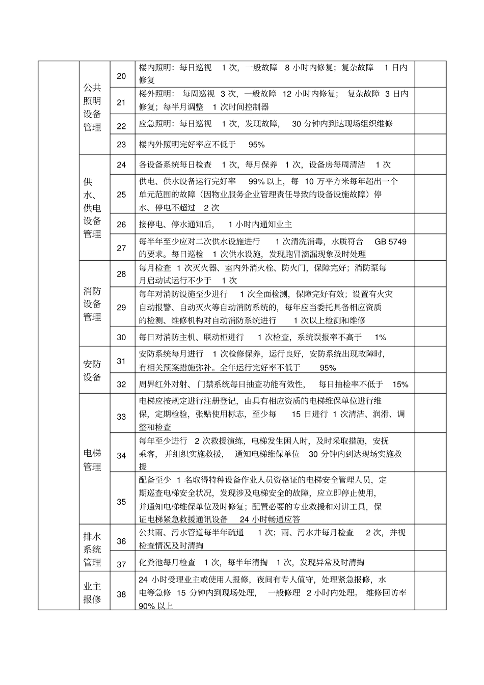 兰州普通住宅物业服务星级标准_第3页