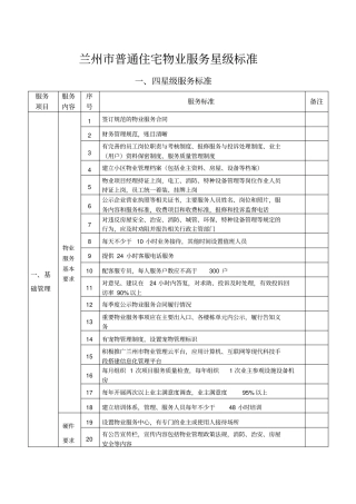 兰州普通住宅物业服务星级标准
