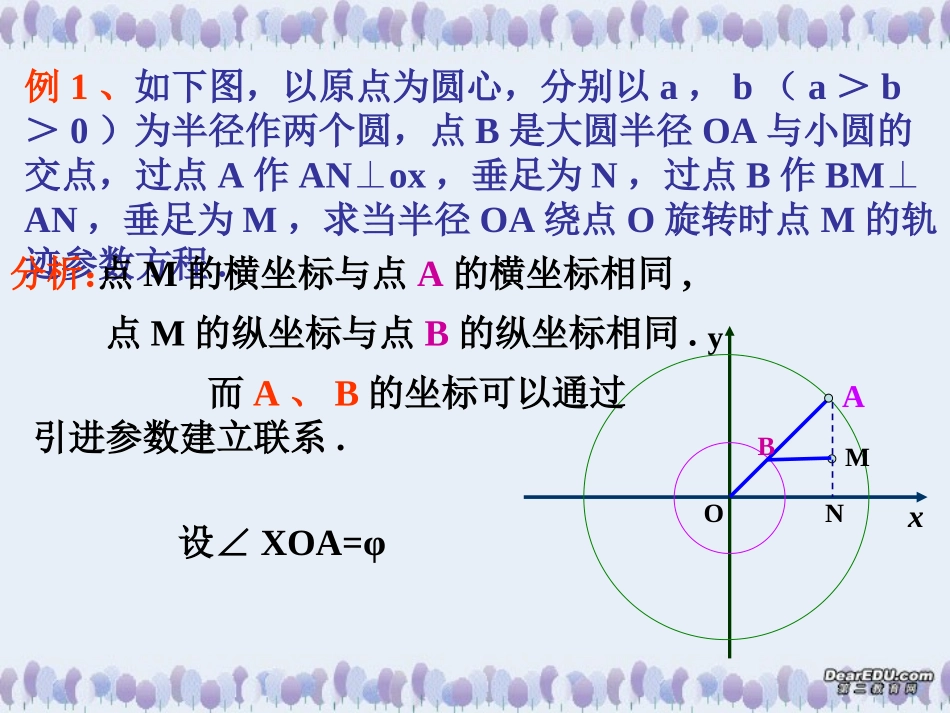 高二数学椭圆的参数方程课件_第2页