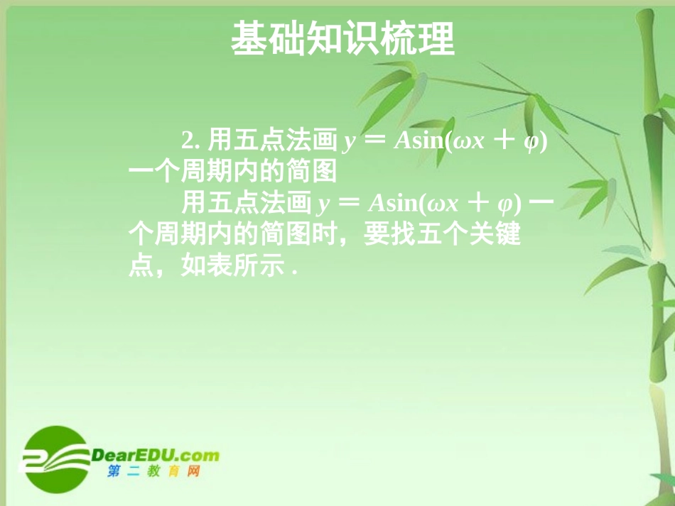 高三数学一轮复习精品课件：三角函数的图象及三角函数模型的简单应用  新人教A版 课件_第3页