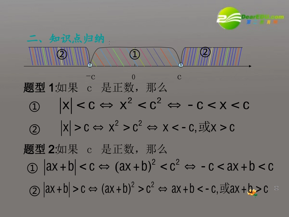 高考数学第一轮复习 系列讲座(3)不等式课件_第3页
