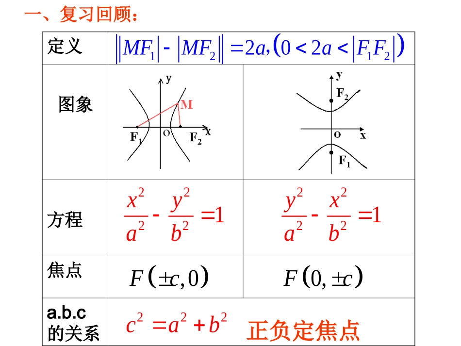 高二数学选修2-1 双曲线的标准方程2 ppt 课件_第2页