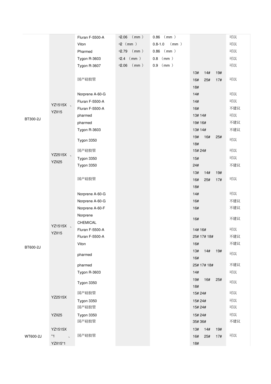 兰格基本型蠕动泵适用软管推荐表_第2页