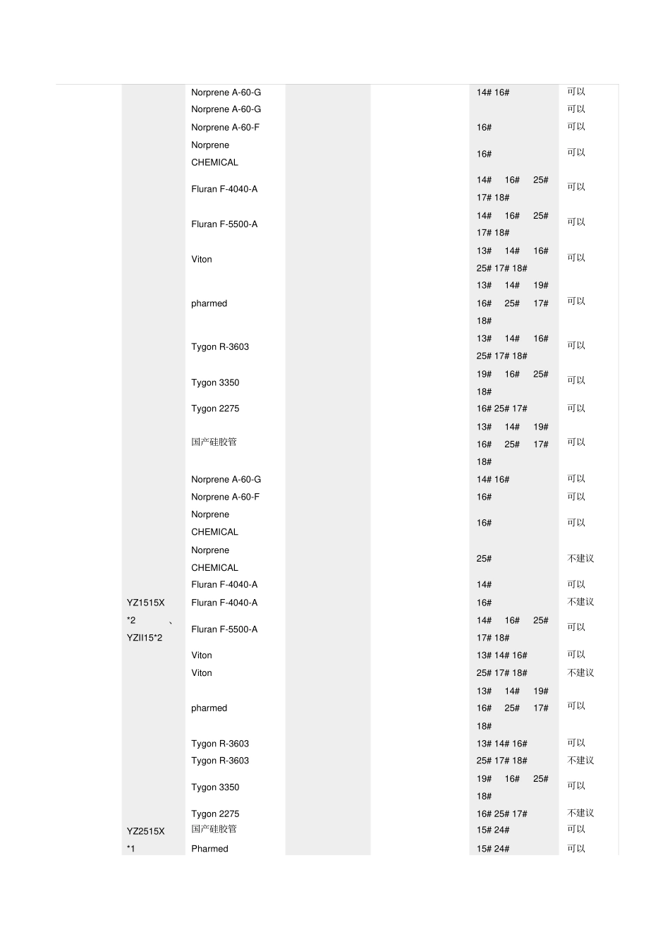 兰格基本型蠕动泵适用软管推荐表_第3页