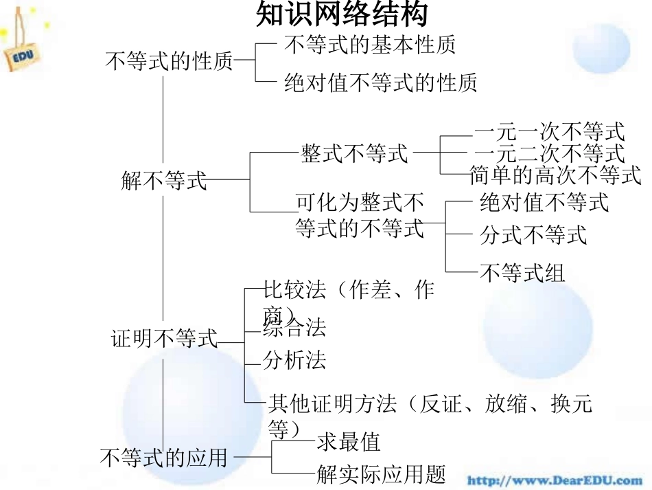 高二数学不等式 人教版 课件_第3页
