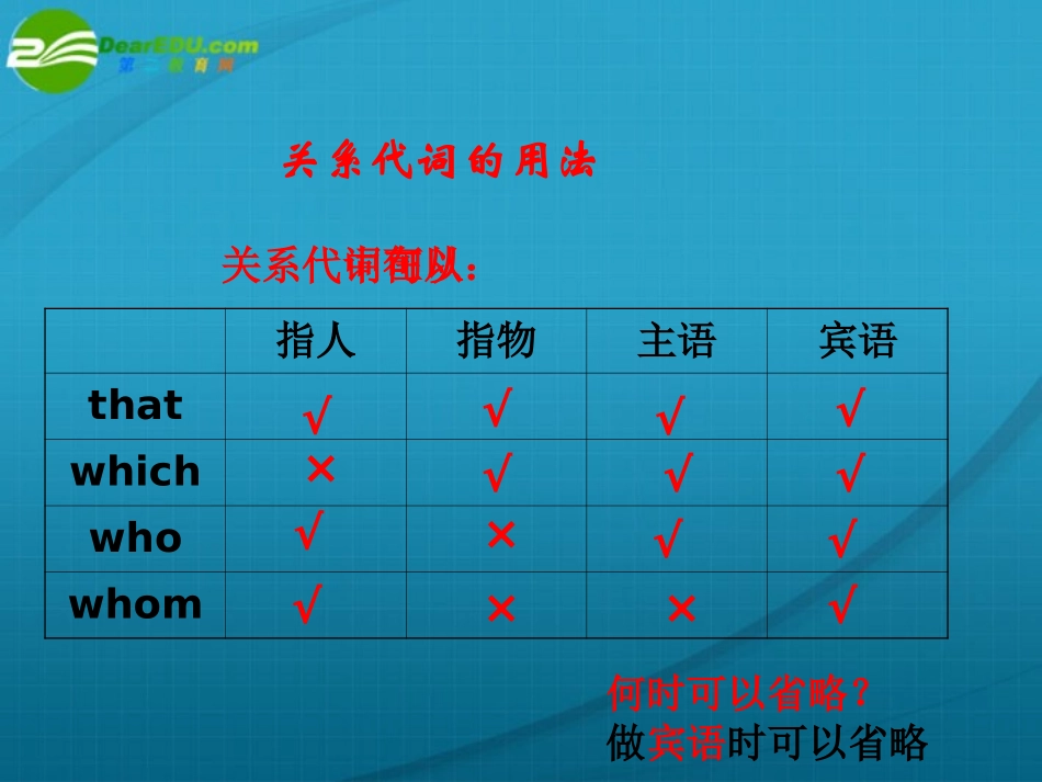 高中英语上册语法专项练习_定语从句课件 新人教版必修1 课件_第3页