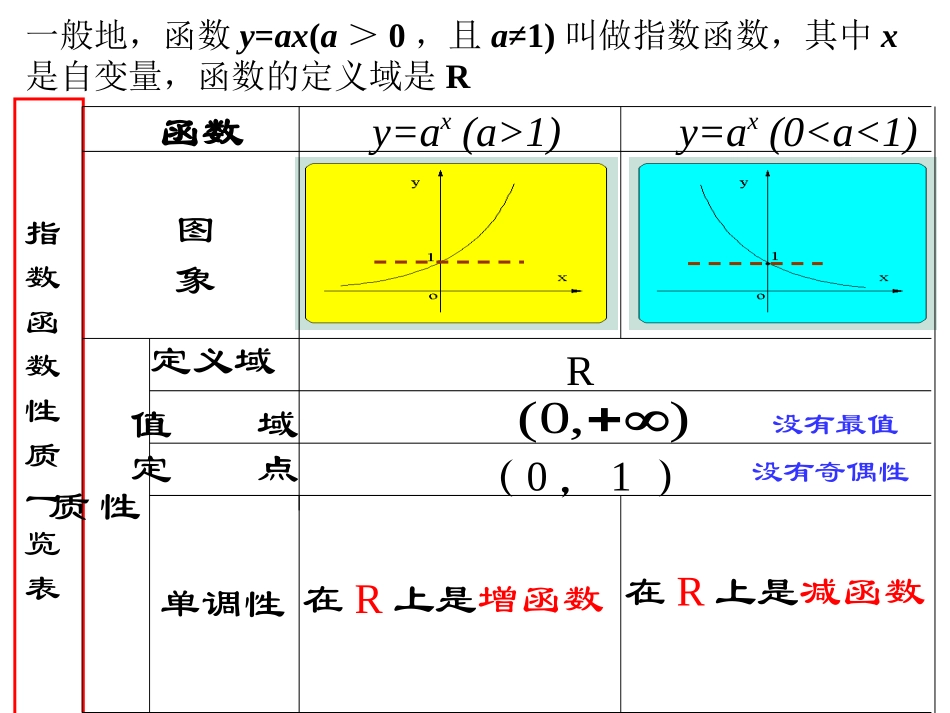 高中数学 212指数函数及其性质(3)课件 新人教A版必修1 课件_第2页