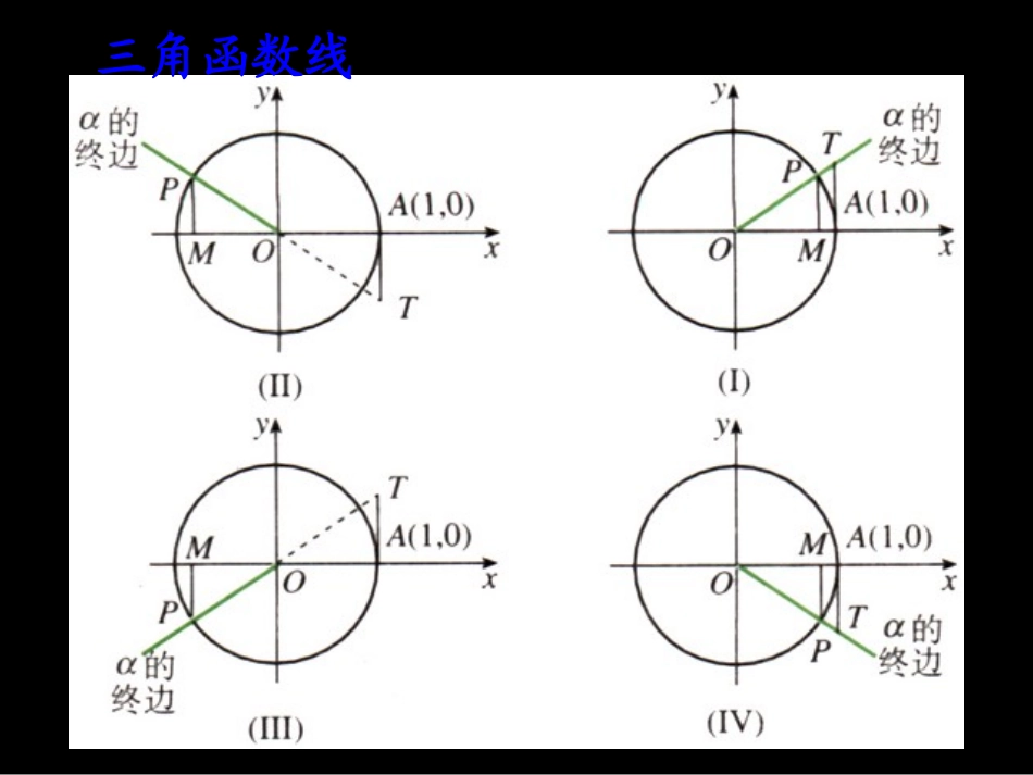 高一数学(任意角的三角函数2)课件_第3页