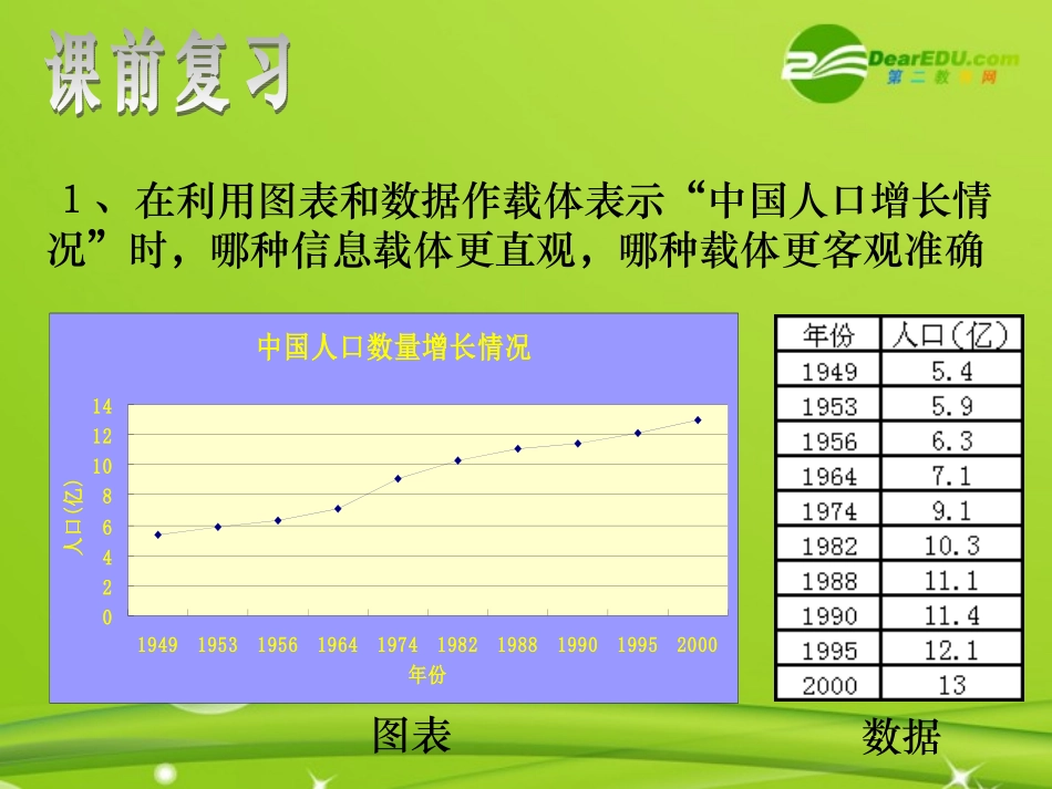 高中信息技术 第2章第三课时信息获取与信息价值的判断课件 沪教版必修1 课件_第1页