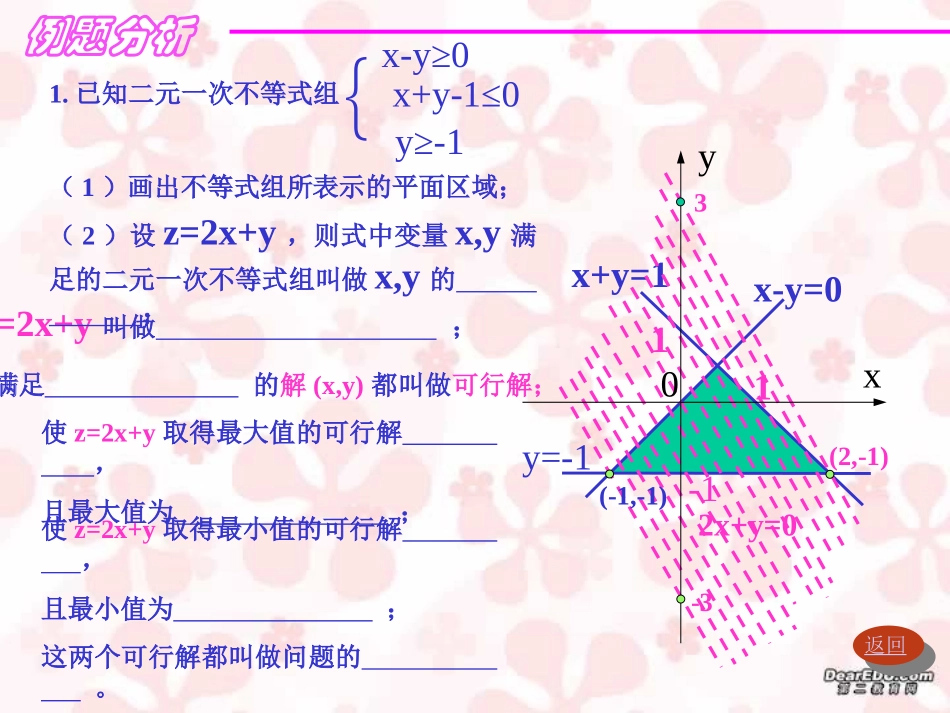 江苏地区数学科线性规划资料 人教版 课件_第3页