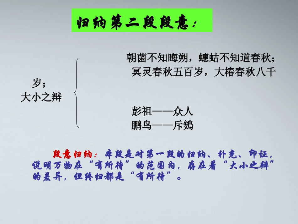 高中语文 第四单元之(逍遥游)课件3 粤教版必修2 课件_第3页