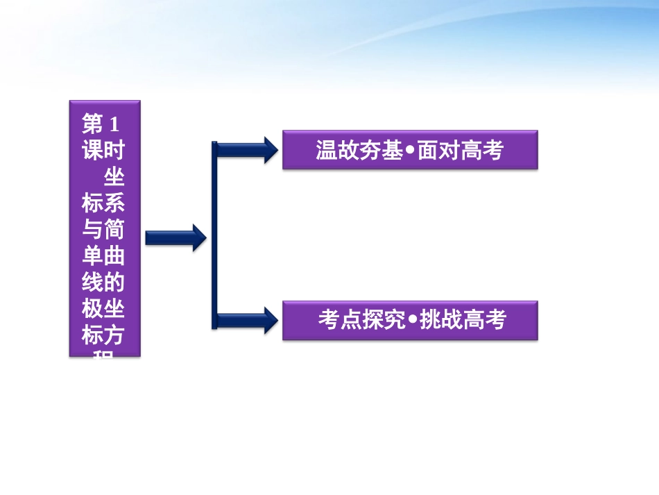 高考数学总复习 选修系列4—4第1课时坐标系与简单曲线的极坐标方程精品课件 文 新人教A版 课件_第2页