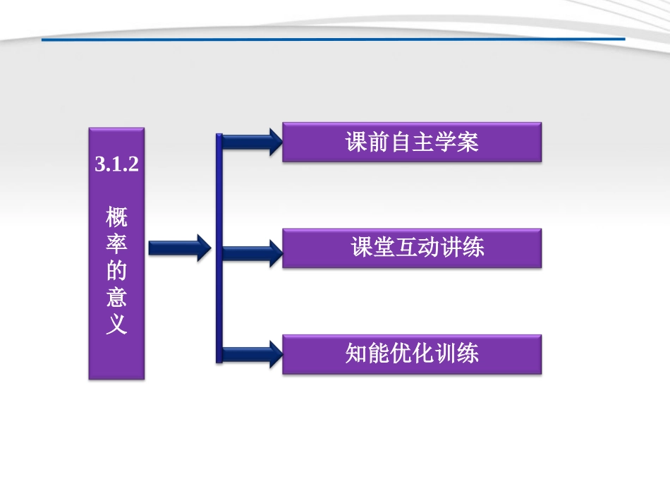 高中数学 第3章312概率的意义课件 新人教A版必修3 课件_第3页