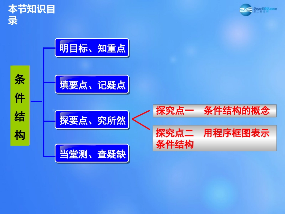 高中数学 112 程序框图与算法的基本逻辑结构(第2课时)课件 新人教A版必修3 课件_第2页