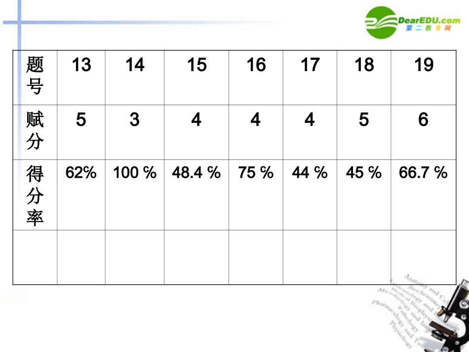 高考语文 现代文阅读讲评课件_第2页