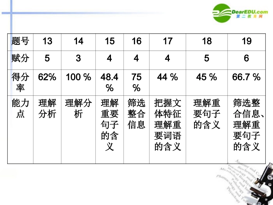 高考语文 现代文阅读讲评课件_第3页