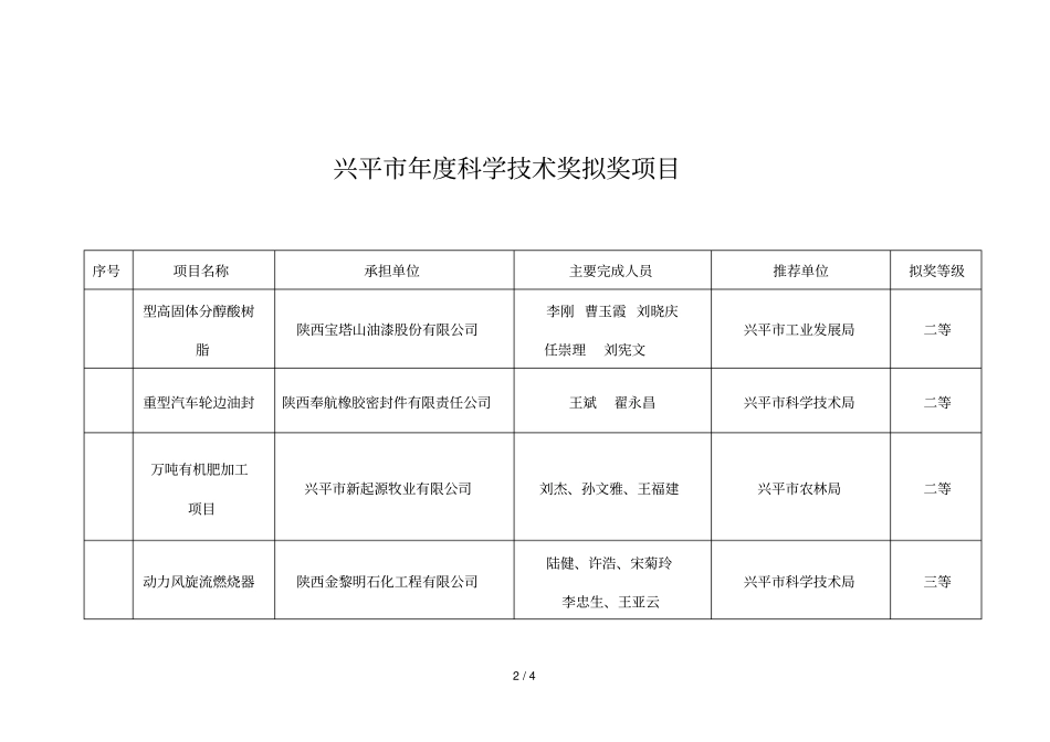 兴平年科学技术奖拟奖项目_第2页