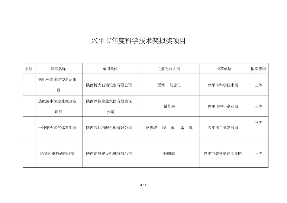 兴平年科学技术奖拟奖项目_第3页