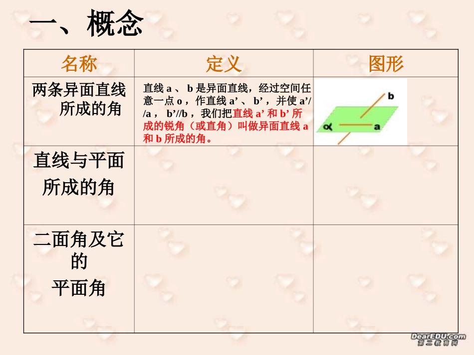 高二立体几何复习专题课件 人教版 课件_第2页
