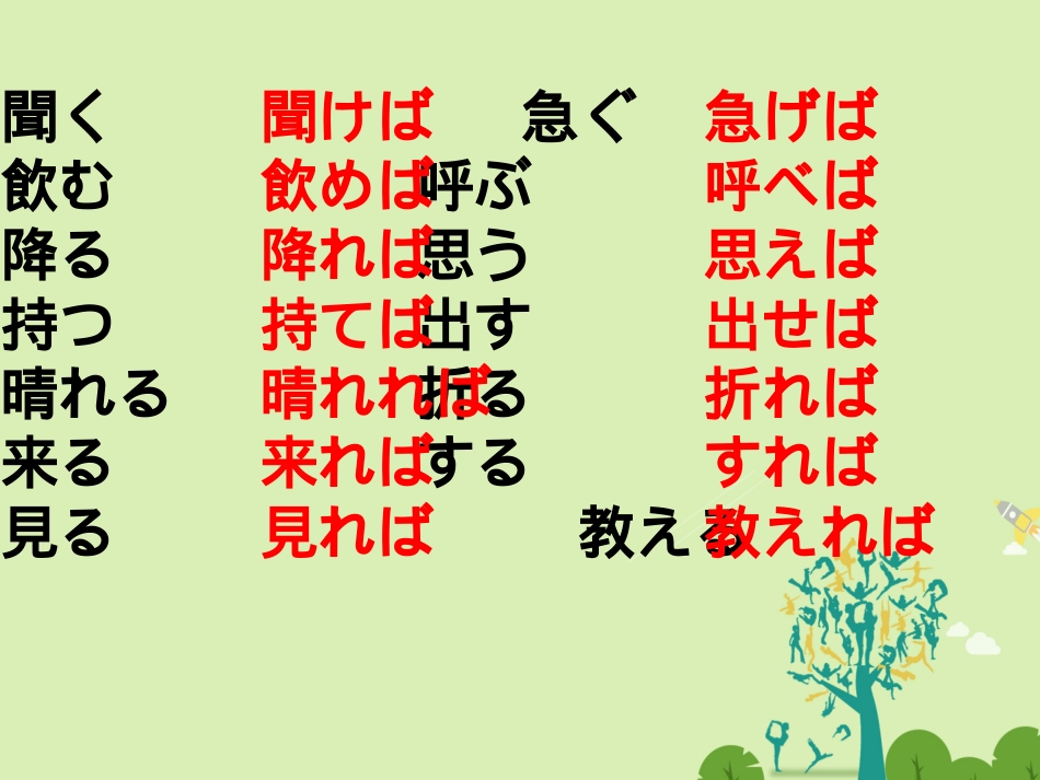 高三日语一轮复习 假定形练习课件_第1页