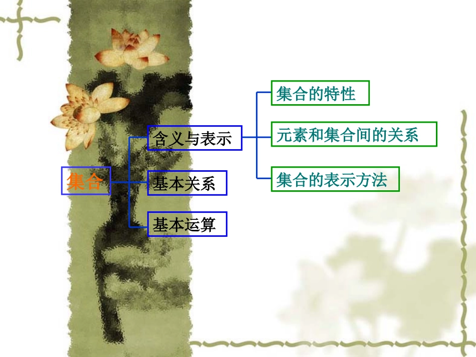 高中数学：121(集合之间的关系)课件(新人教B版必修1) 课件_第3页