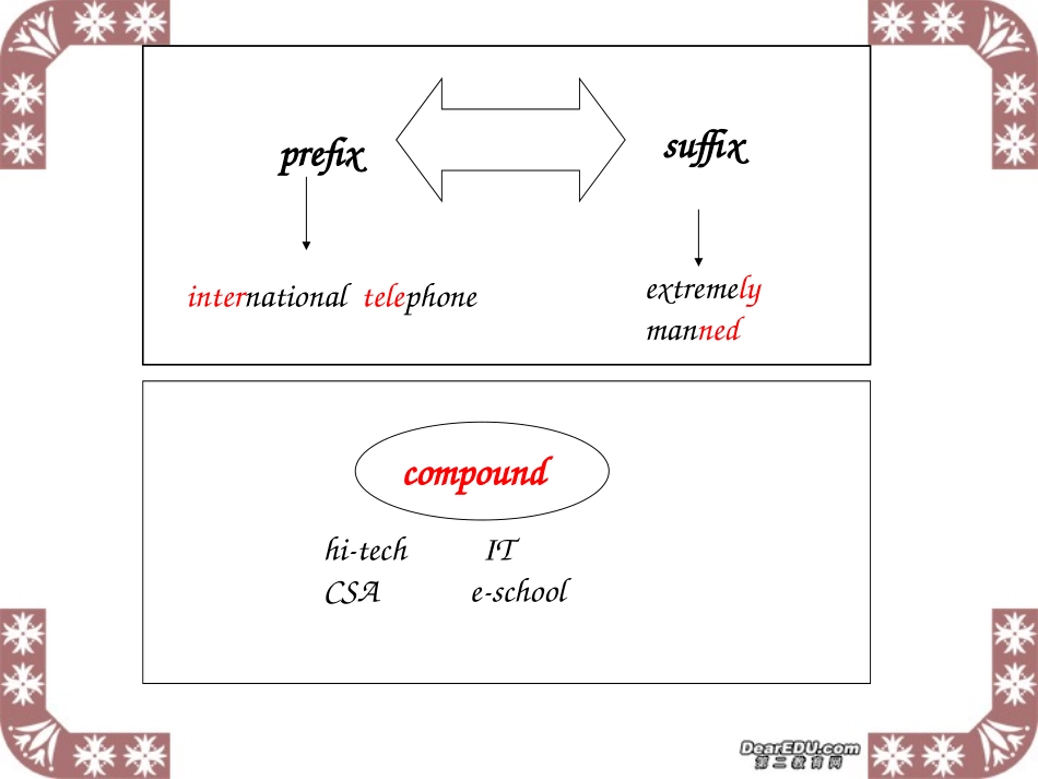 高二英语Unit11 practice 人教版 课件_第3页