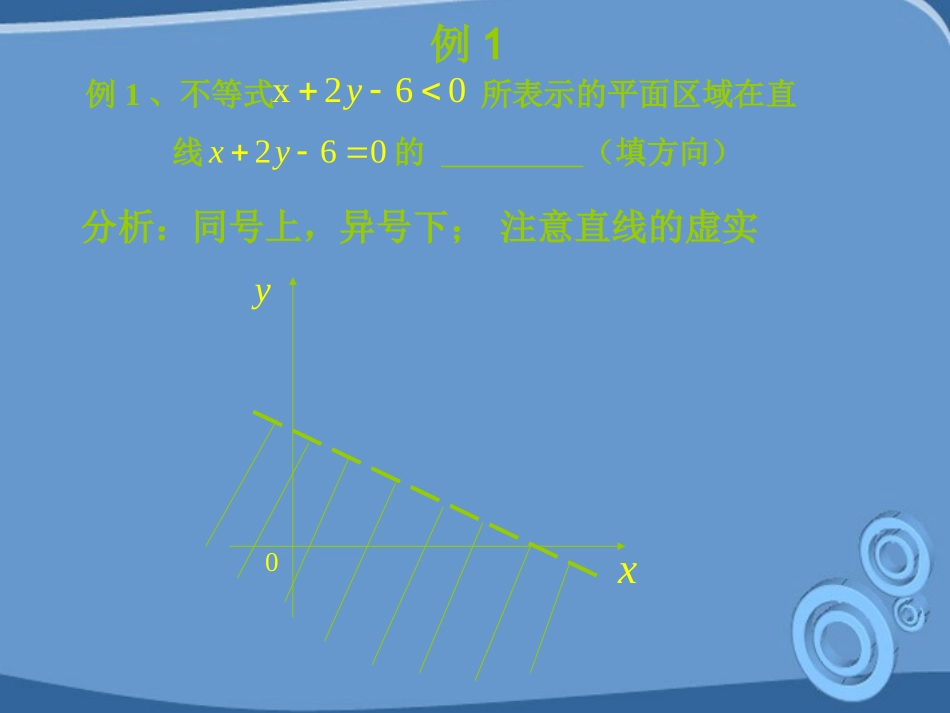 高中数学 33(二元一次不等式组与简单的线性规划问题)课件 苏教版必修5 课件_第3页