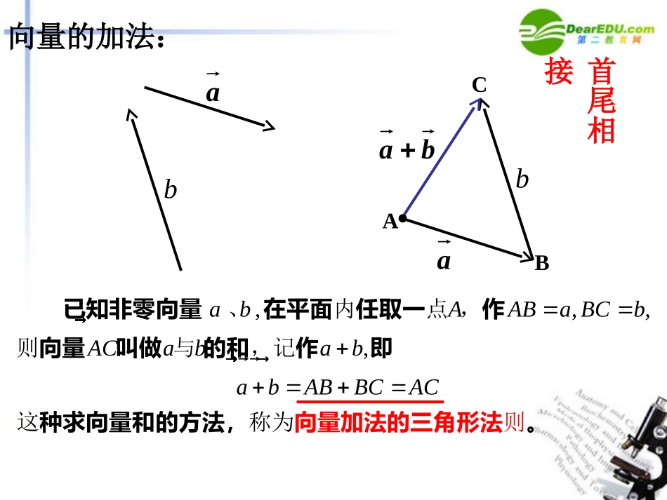 高中数学 221 向量加法运算及其几何意义3课件 新人教A版必修4 课件_第3页