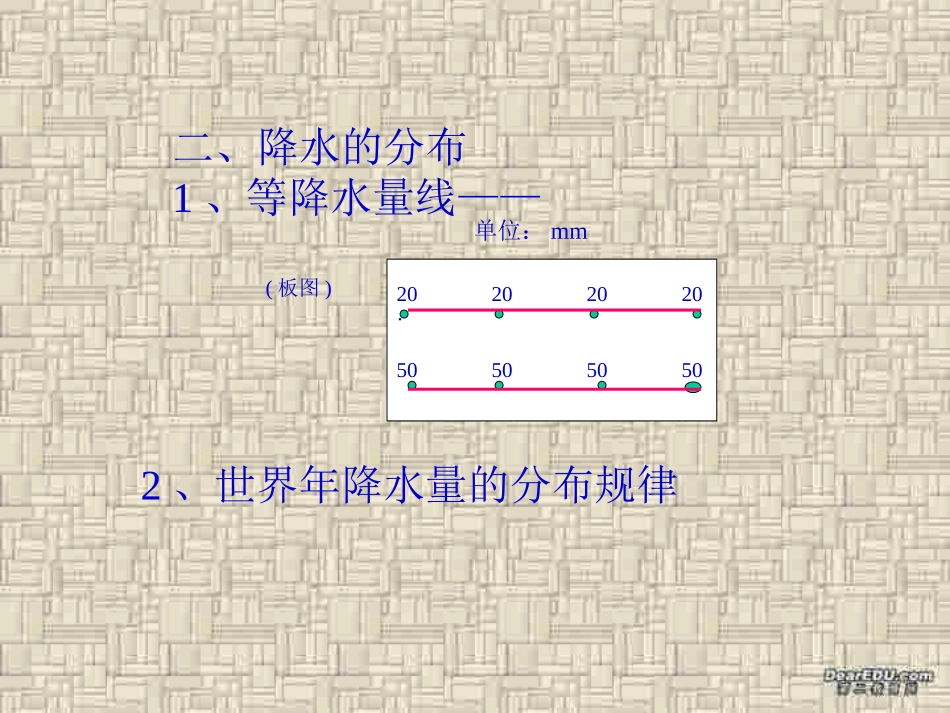 降水和降水的分布七年级地理上册第三章第三节课件示例 课件_第3页