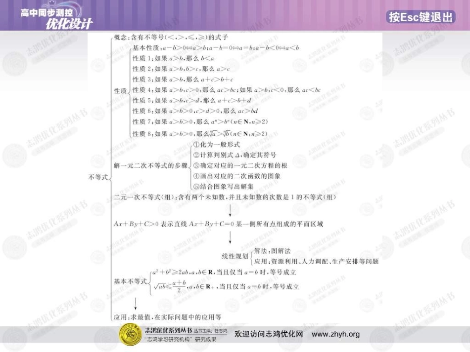 高中数学 优化测控设计3本章整合课件(扫描版) 新人教A版必修5 课件_第3页