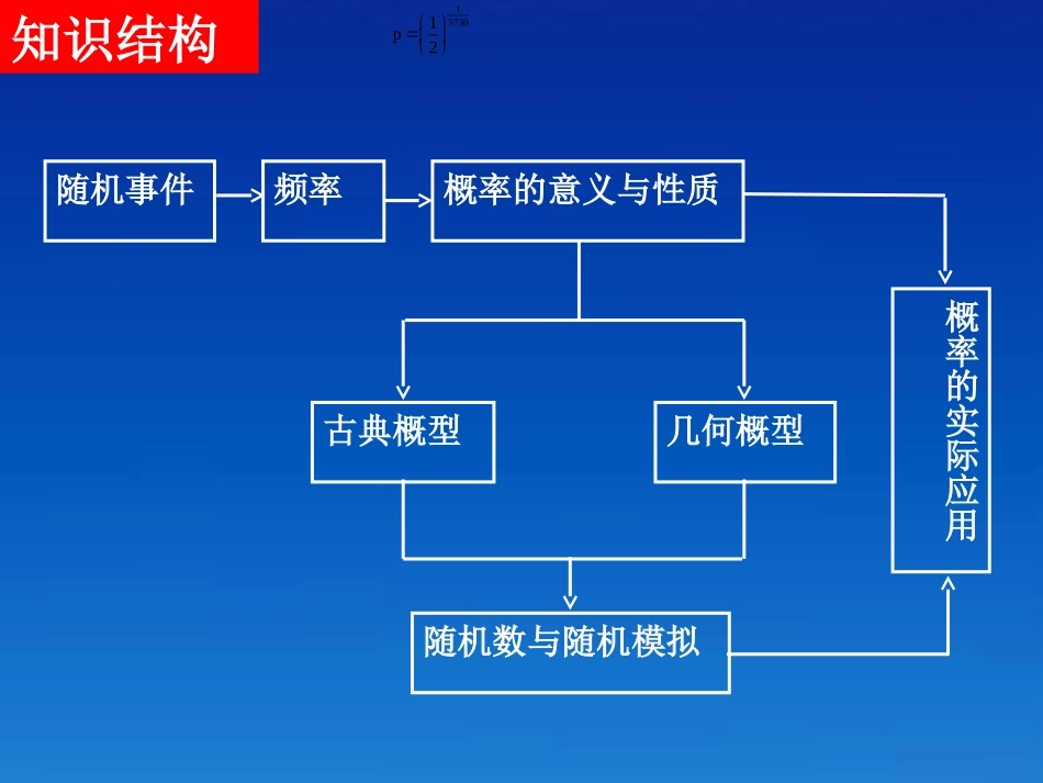 高中数学 概率单元复习(第一课时 )课件 新人教A版必修3 课件_第2页