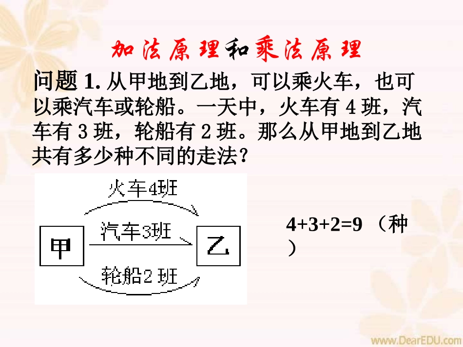 问题1从甲地到乙地 高二数学加法与乘法原理二项式定理课件集合二 人教版 高二数学加法与乘法原理二项式定理课件集合二 人教版_第1页