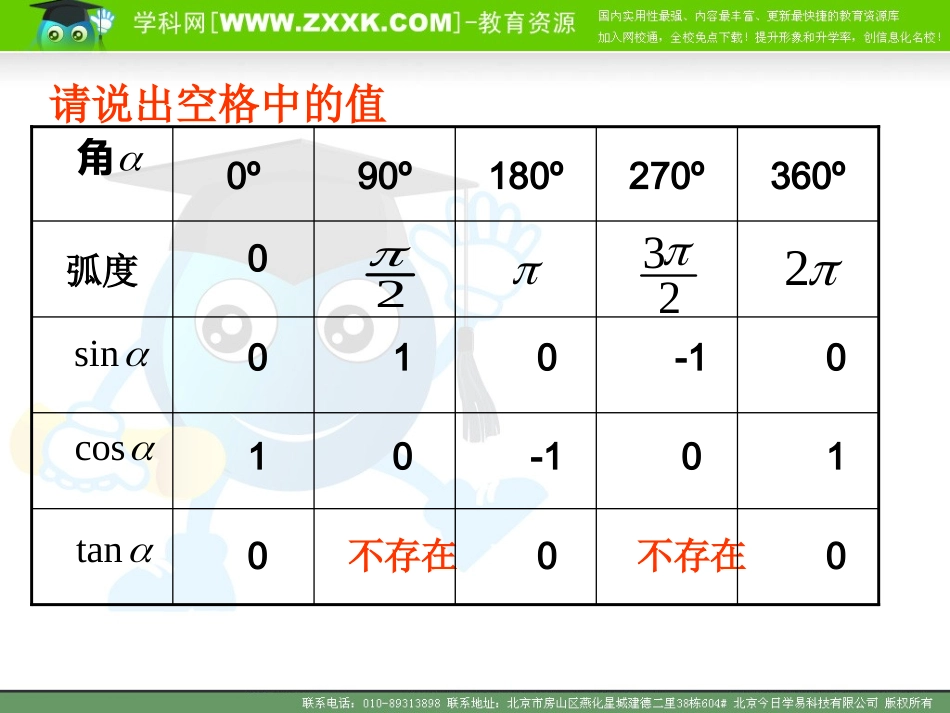 高中数学同角三角函数的基本关系式课件_第3页