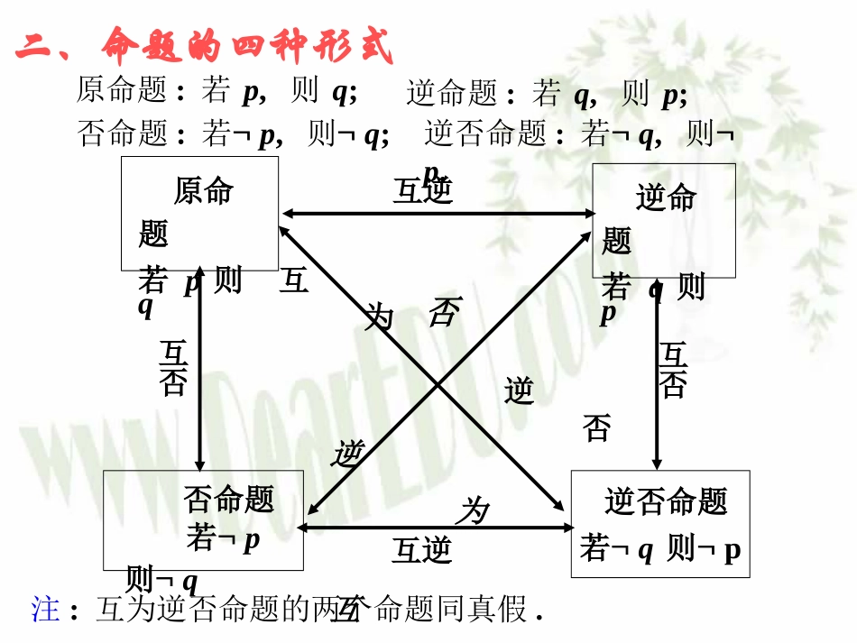 简易逻辑 反证法高考数学第一轮复习课件_第3页