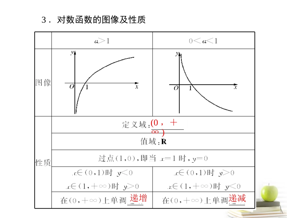 高考数学复习向导第三章 第2讲 对数式与对数函数课件 理 课件_第2页